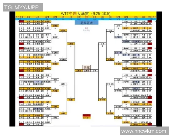 北京乒乓球队在锦标赛中的状态分析与表现评估